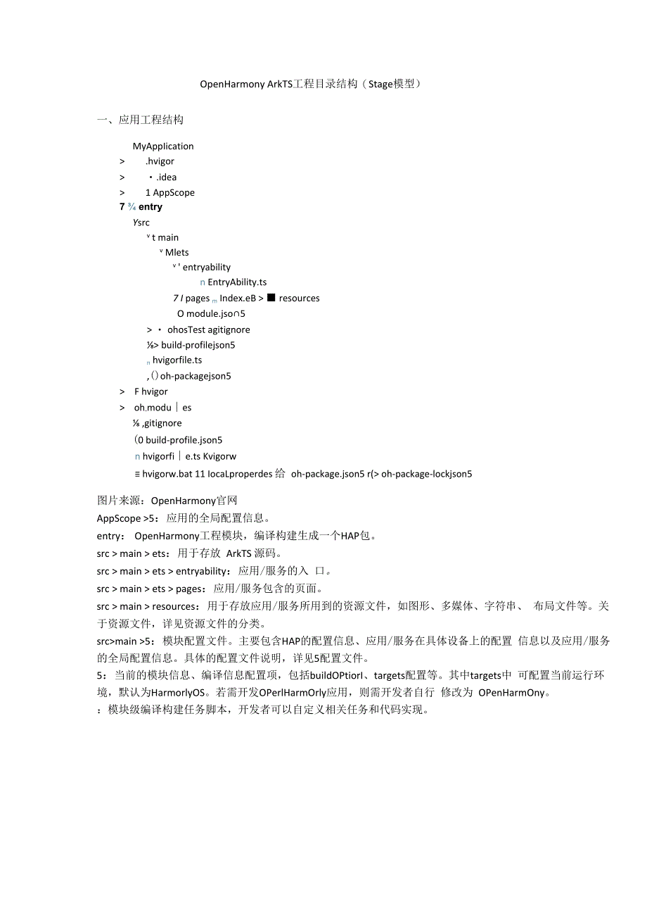 OpenHarmonyArkTS工程目录结构Stage模型.docx_第1页