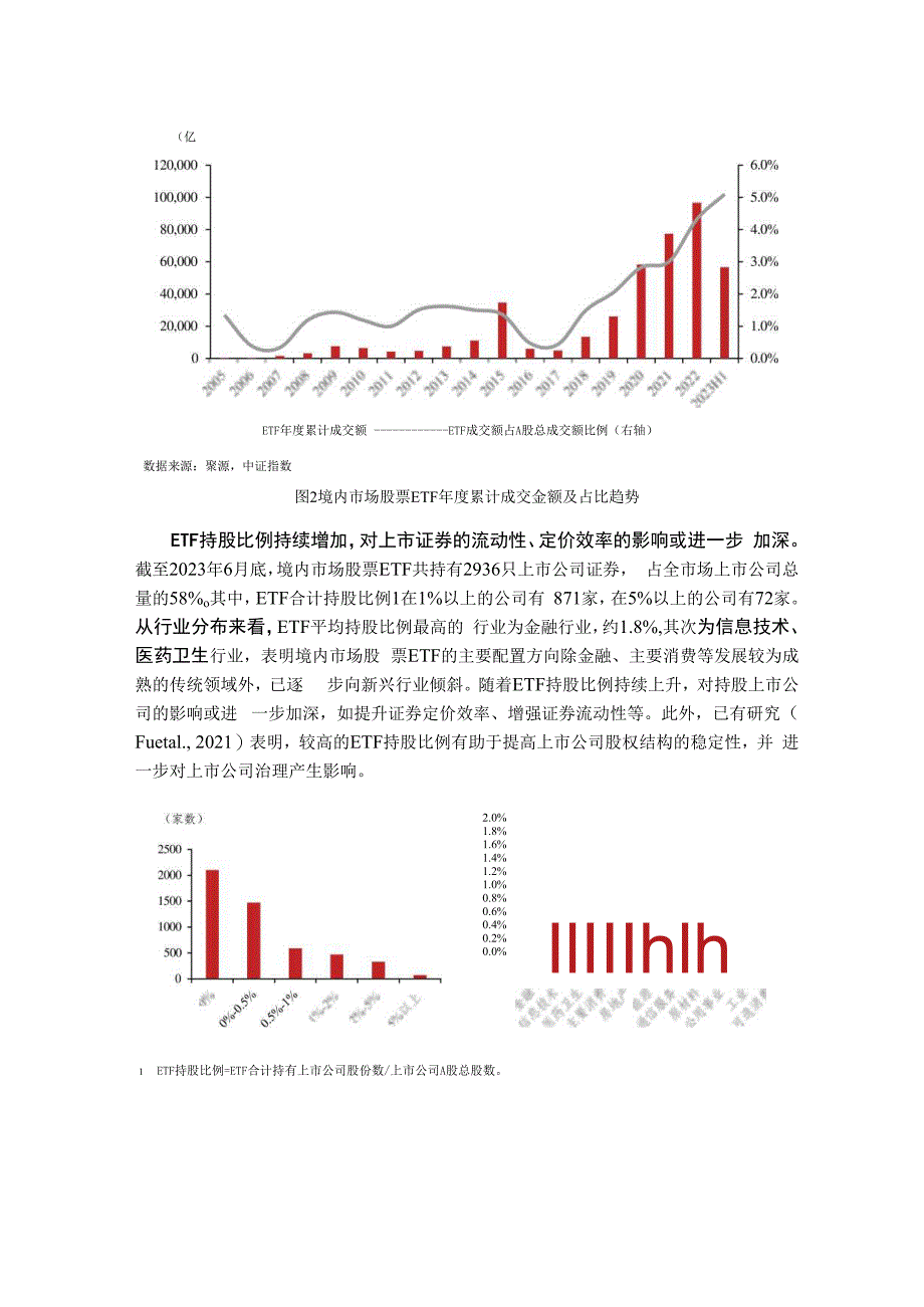 中证指数-股票ETF对证券市场稳定性的影响研究_市场营销策划_重点报告202301201_doc.docx_第3页