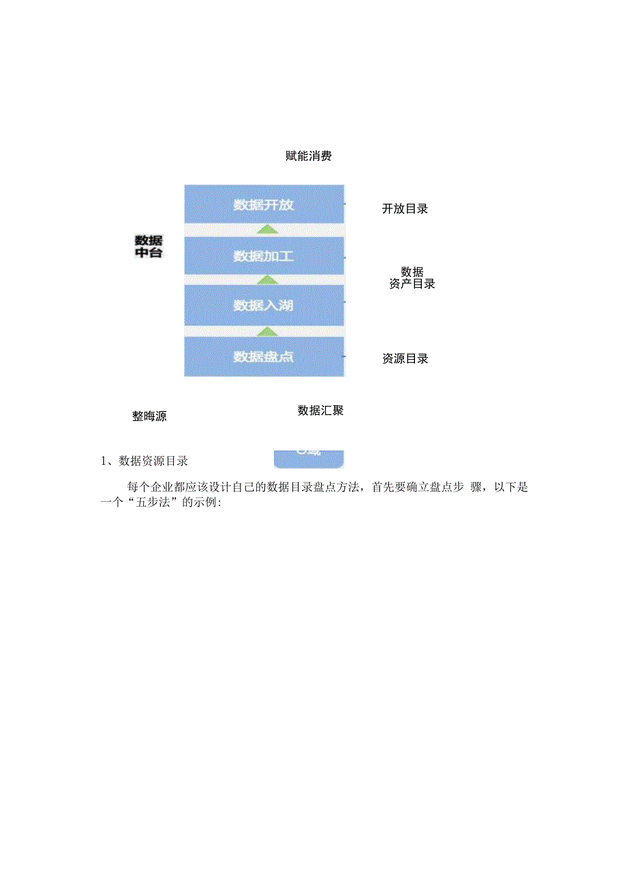 企业级数据目录实战：从组织、方法、流程到平台.docx_第3页