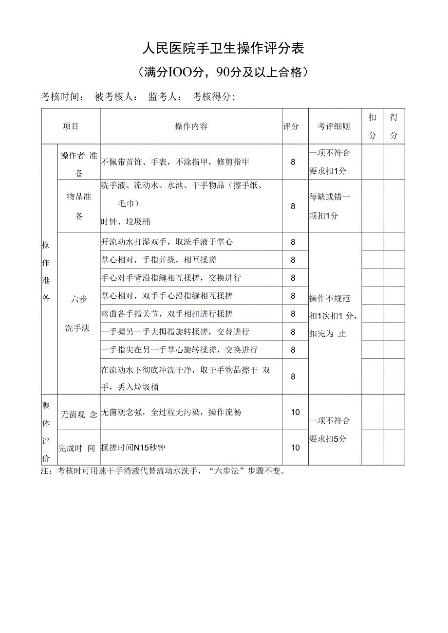 人民医院手卫生操作评分表.docx_第1页