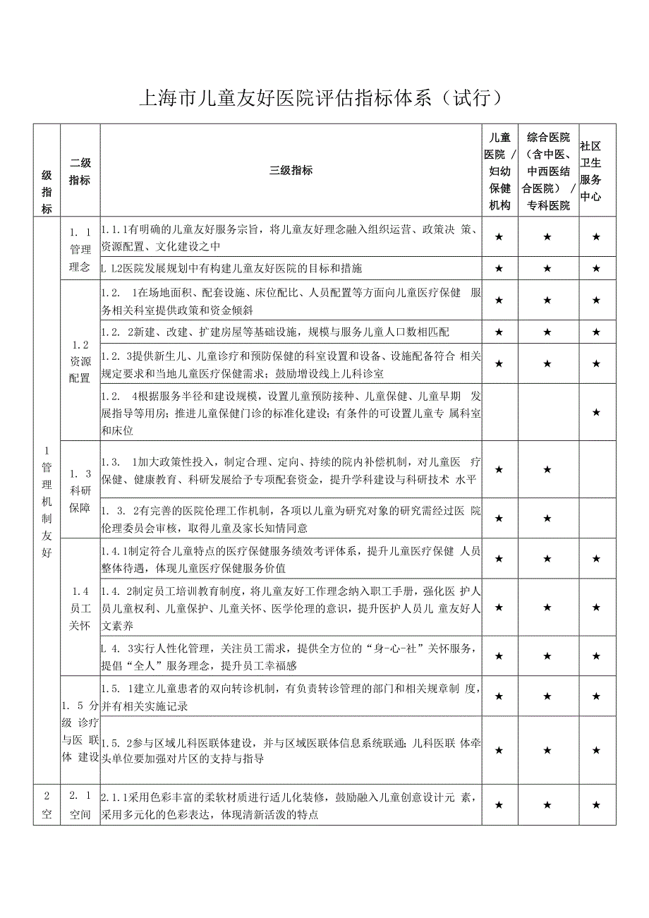 上海市儿童友好医院评估指标体系.docx_第1页