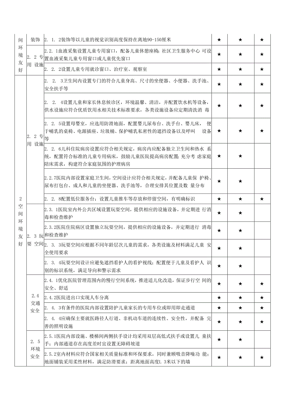 上海市儿童友好医院评估指标体系.docx_第2页