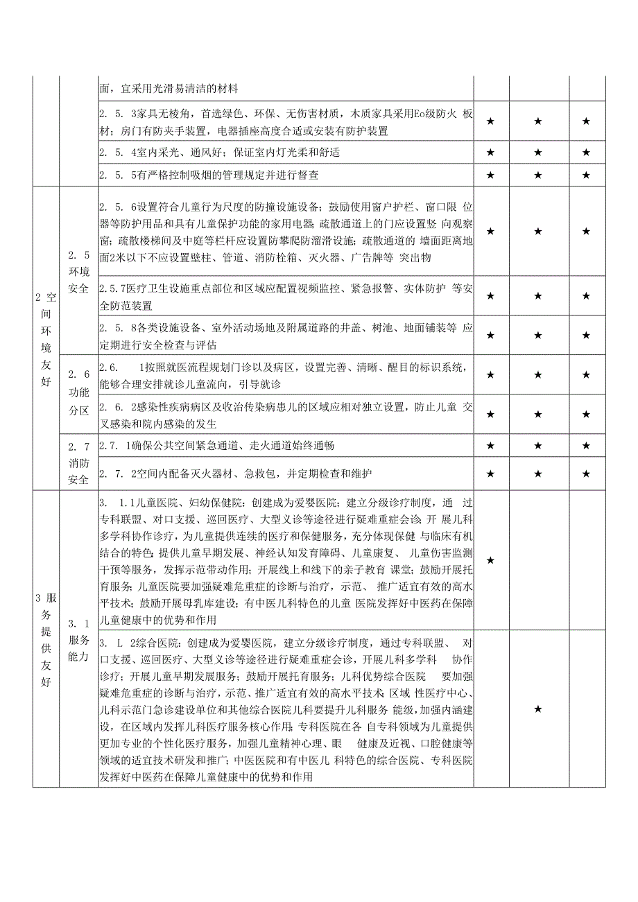 上海市儿童友好医院评估指标体系.docx_第3页