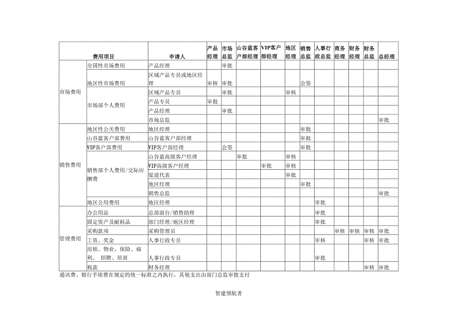 XX贸易公司资金管理制度.docx_第3页