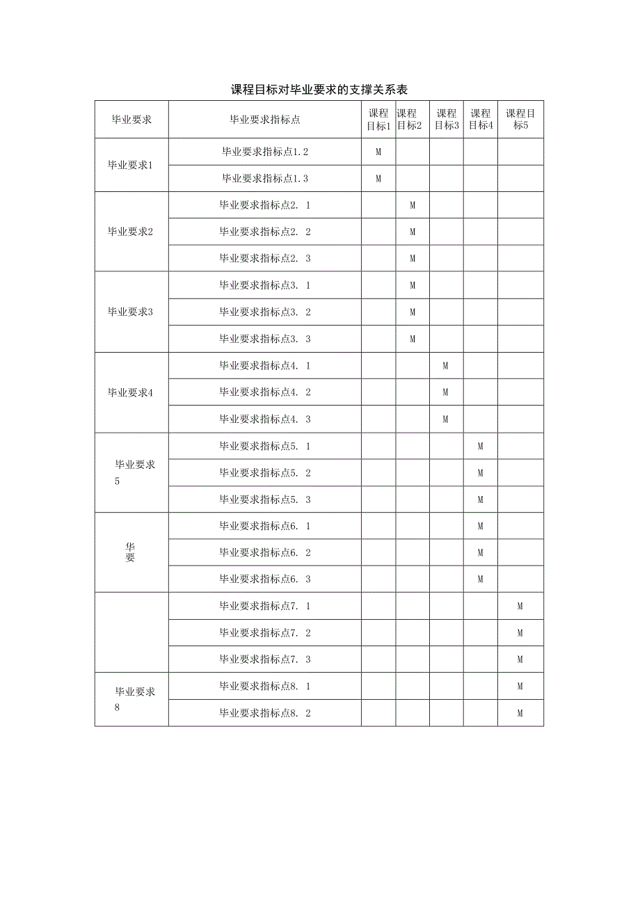 307B7021《学前教育(师范)教育见习》课程教学大纲.docx_第3页