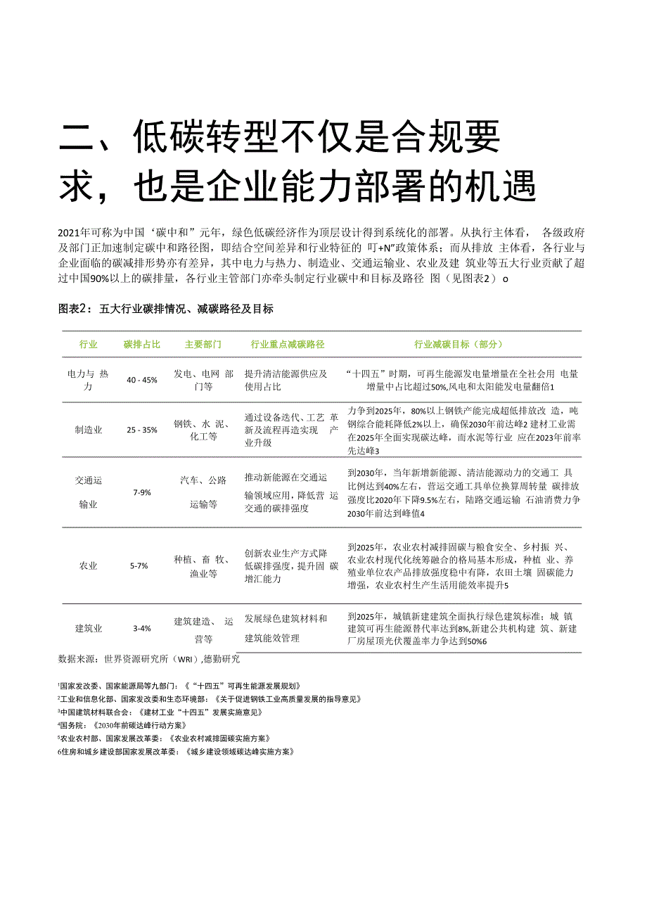 中国企业低碳转型的趋势、行动方向与实践策略_市场营销策划_重点报告202301103_doc.docx_第3页