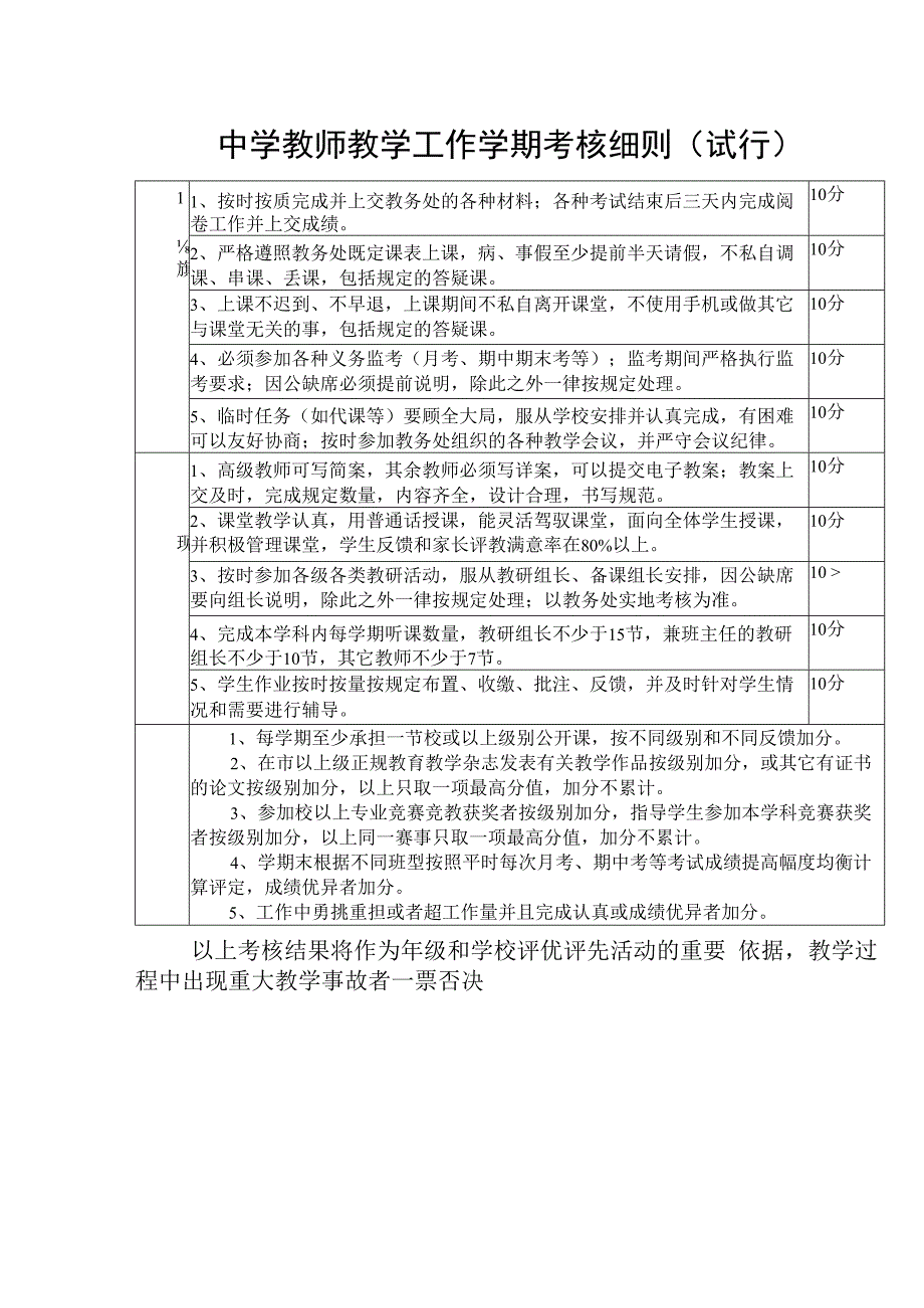 中学教师教学工作学期考核细则（试行）.docx_第1页