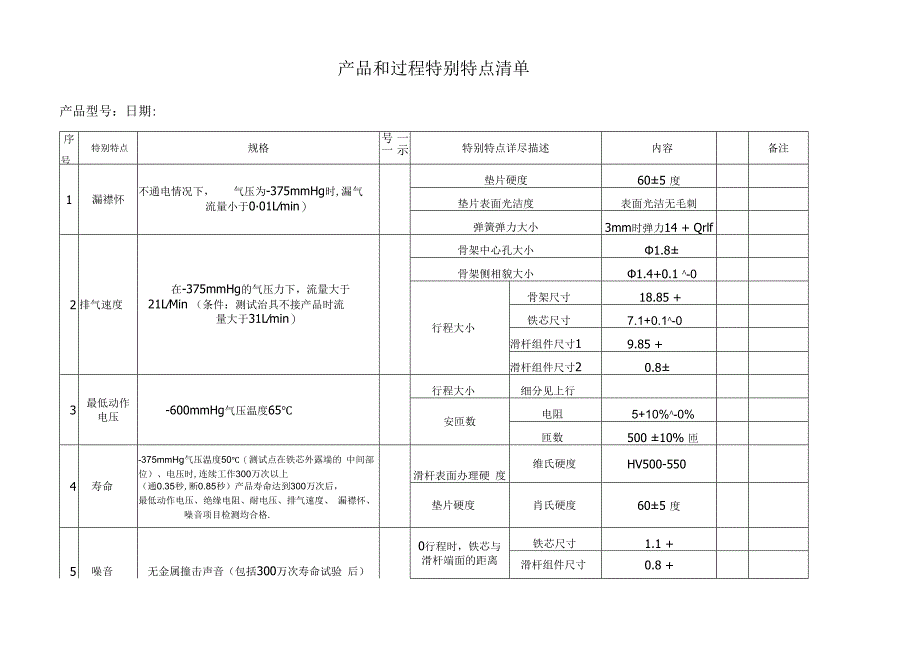 产品及过程特殊特性清单.docx_第1页