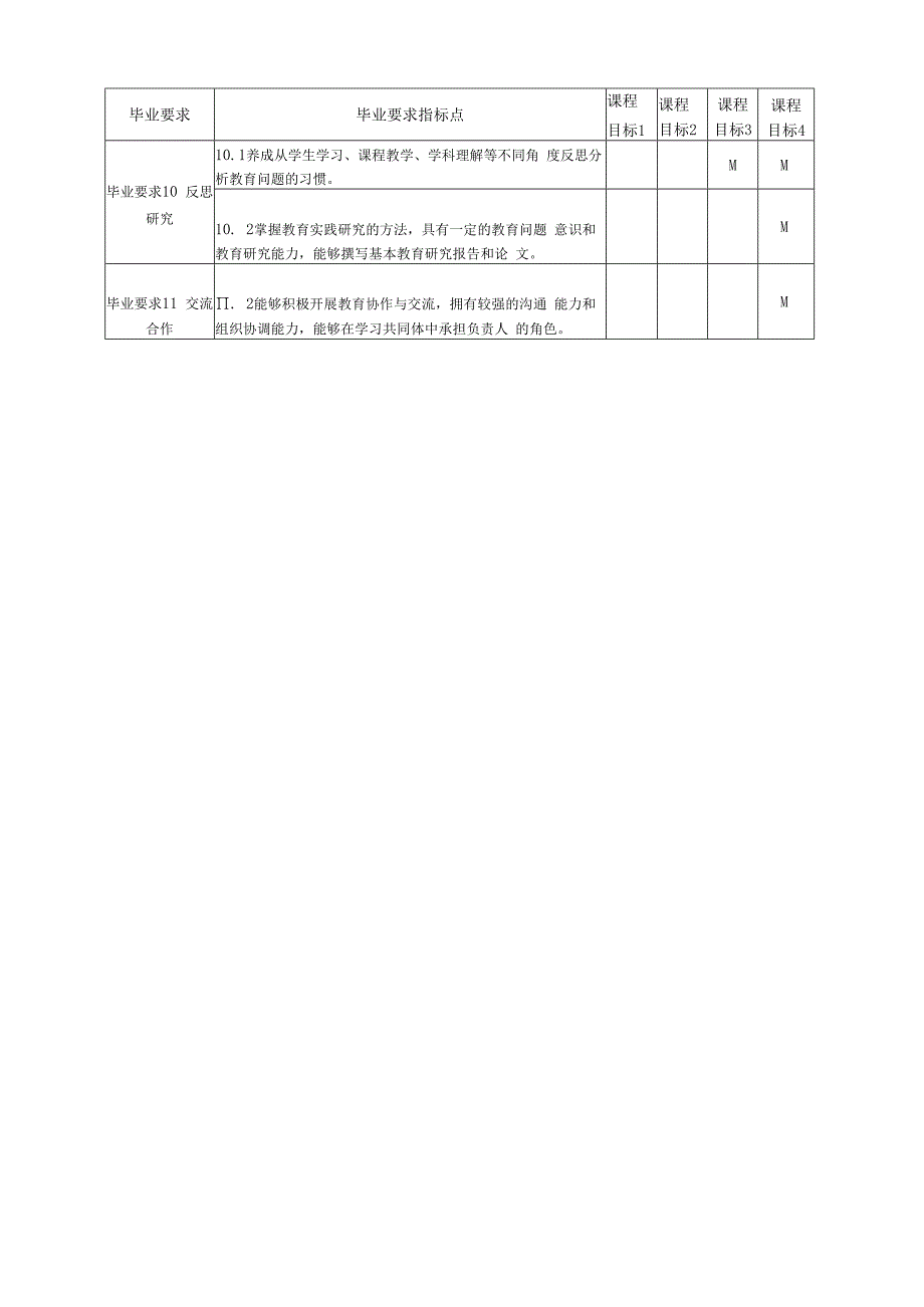 307B7011《教育实习》课程教学大纲.docx_第3页