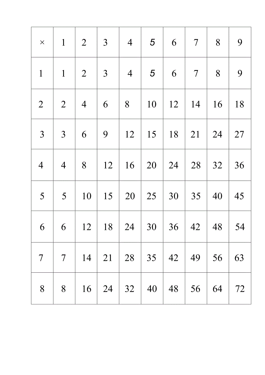 九九乘法口诀表(超清晰打印版).docx_第3页