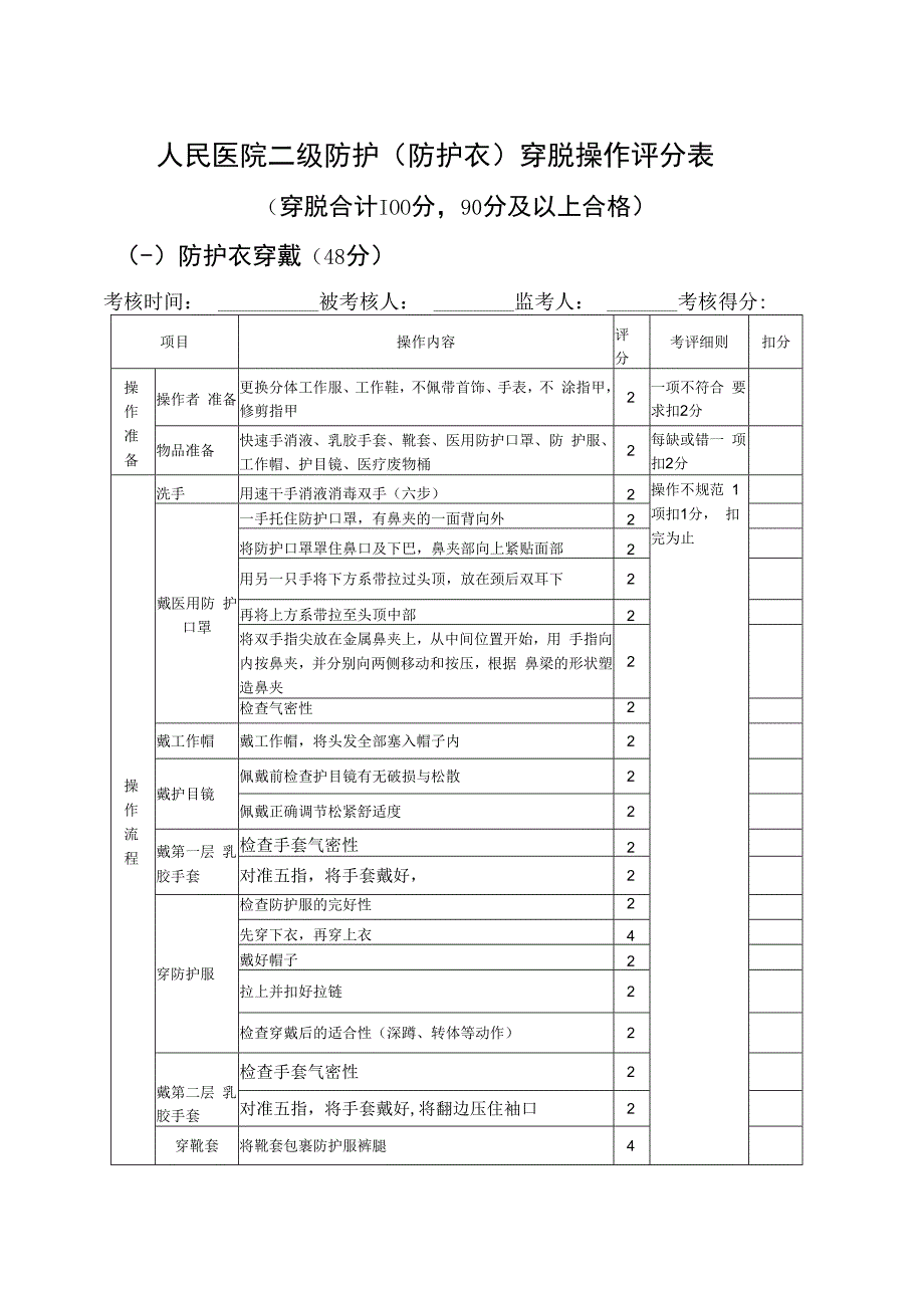 人民医院二级防护（防护衣）穿脱操作评分表.docx_第1页