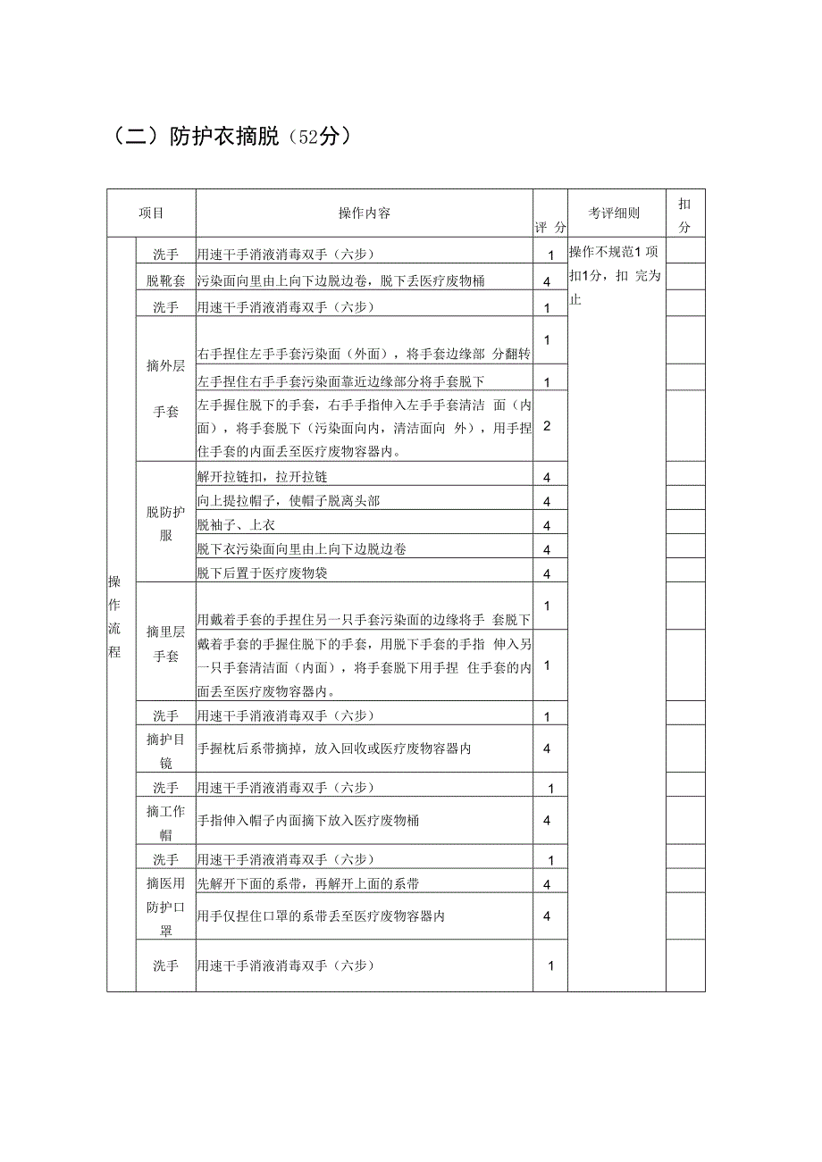 人民医院二级防护（防护衣）穿脱操作评分表.docx_第2页