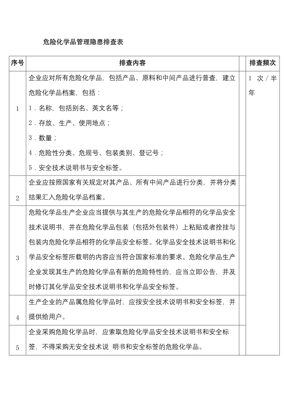 危险化学品管理隐患排查表.docx_第1页