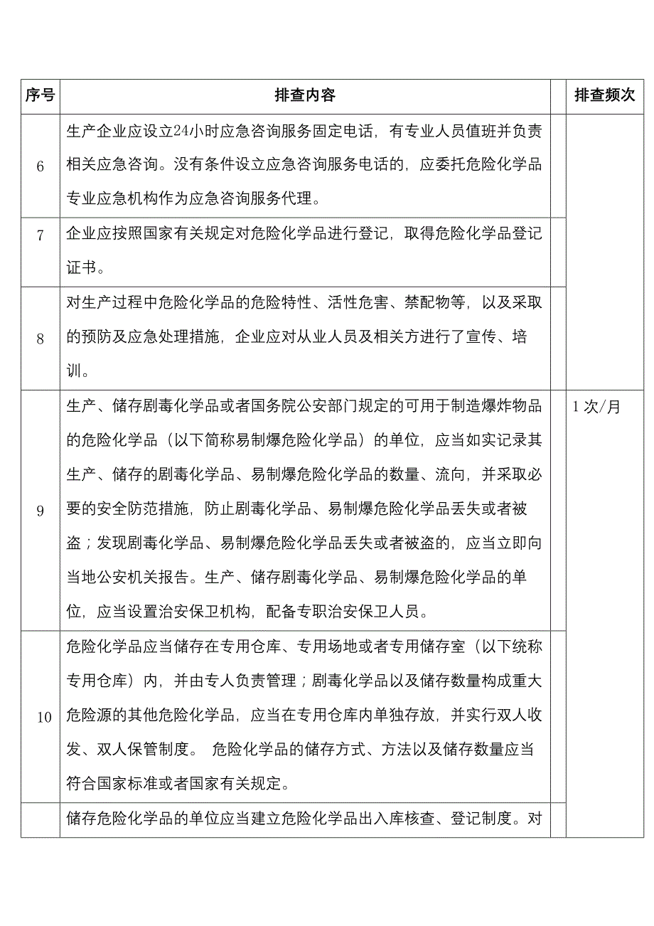 危险化学品管理隐患排查表.docx_第2页