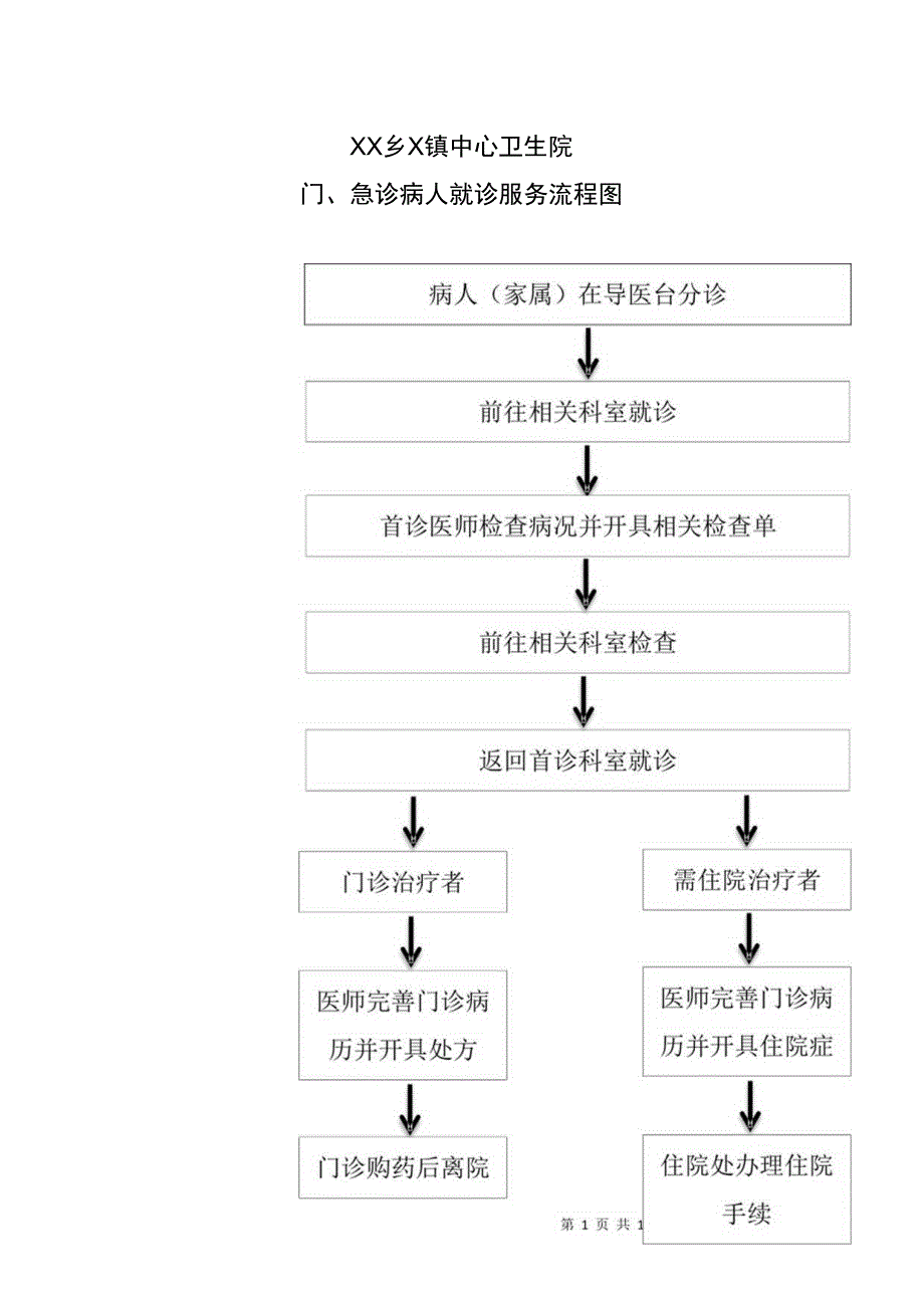 XX乡X镇中心卫生院门、急诊病人就诊服务流程图（2024年）.docx_第1页