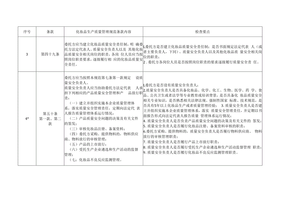 《化妆品生产质量管理规范检查要点》（委托生产版）.docx_第2页