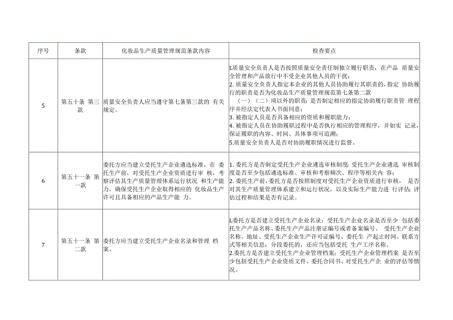 《化妆品生产质量管理规范检查要点》（委托生产版）.docx_第3页