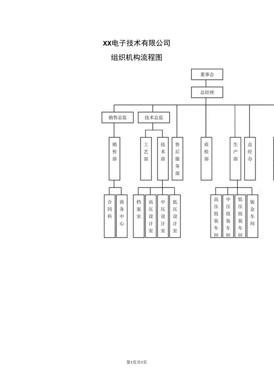 XX电子技术有限公司组织机构流程图（2024年）.docx_第1页