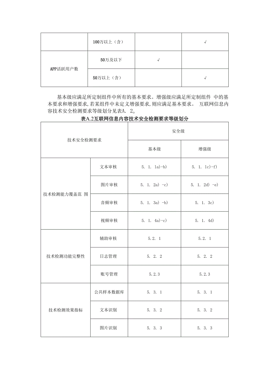 互联网信息服务安全等级划分、互联网信息内容技术安全检测要求组件包定制示例.docx_第2页