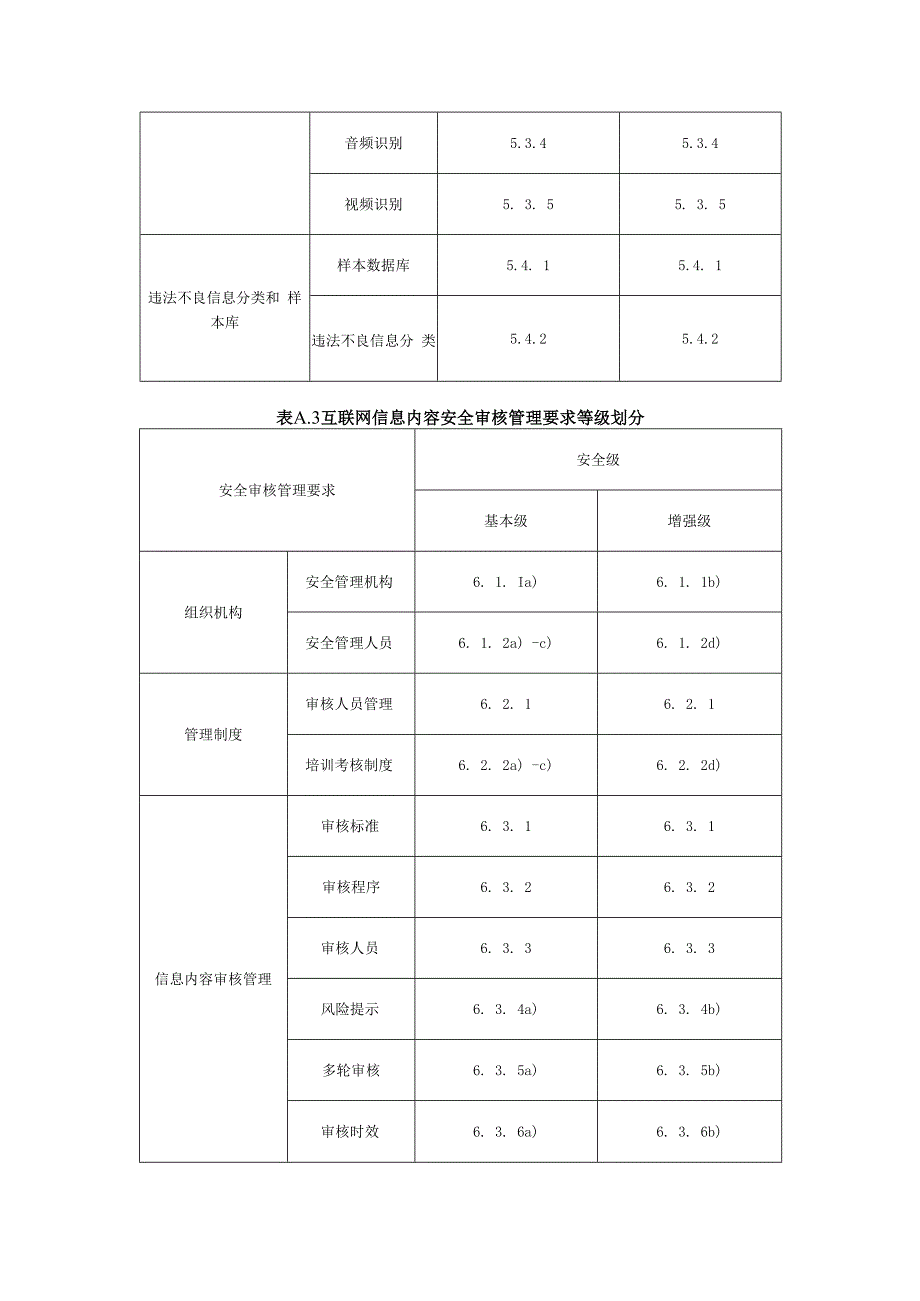 互联网信息服务安全等级划分、互联网信息内容技术安全检测要求组件包定制示例.docx_第3页