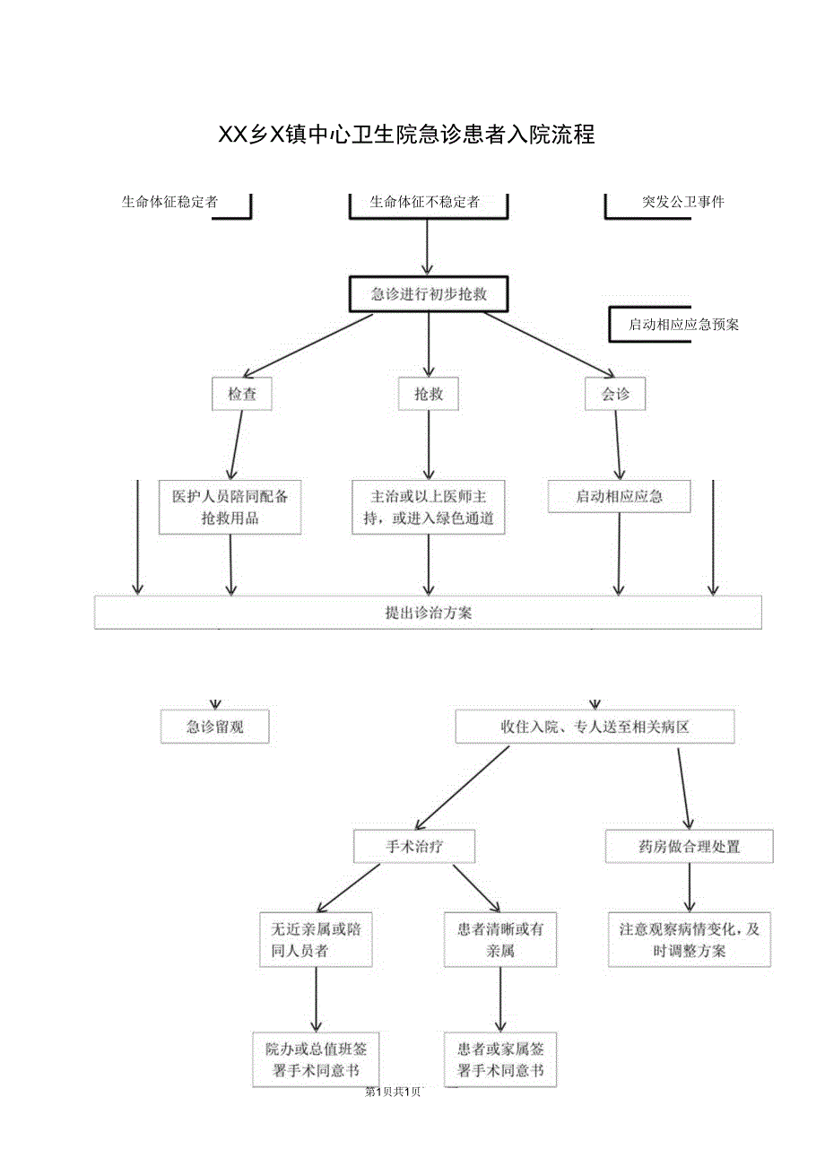 XX乡X镇中心卫生院急诊患者入院流程（2024年）.docx_第1页