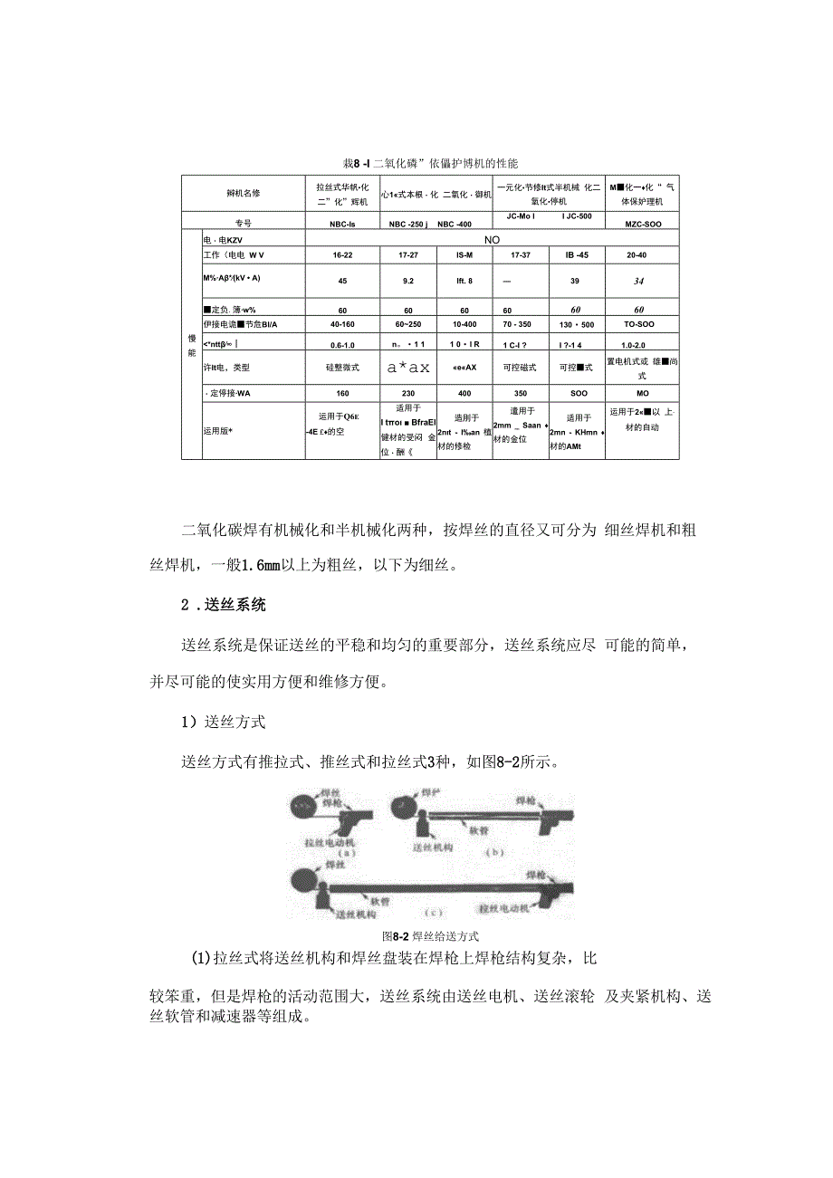 二氧化碳气体保护焊的特点及焊接设备.docx_第3页