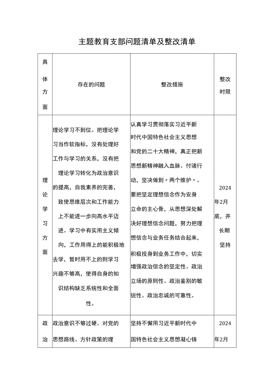 主题教育支部问题清单及整改清单.docx_第1页