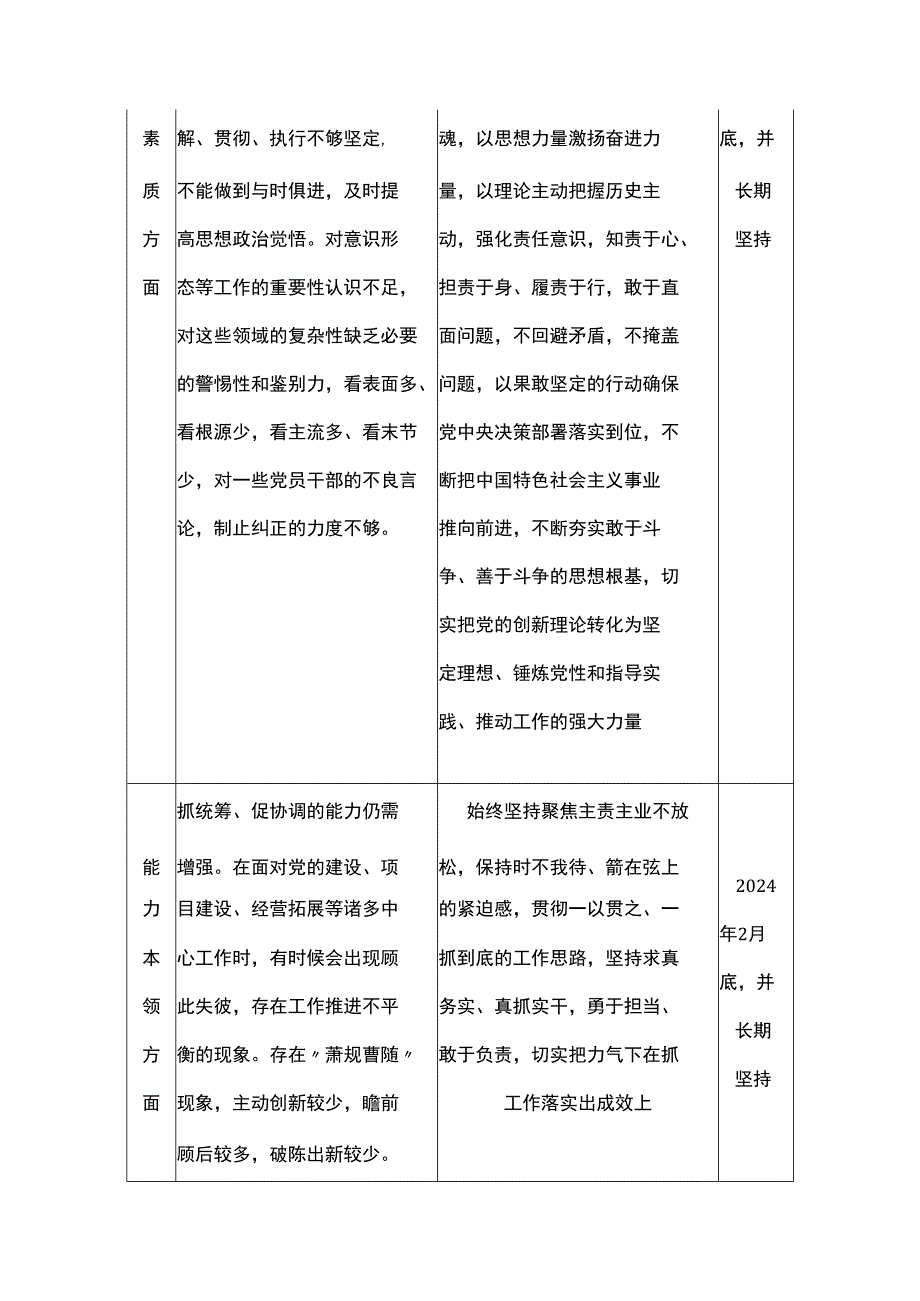 主题教育支部问题清单及整改清单.docx_第2页