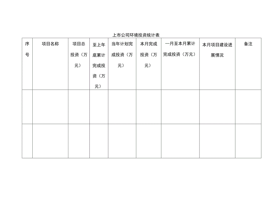 上市公司环境投资统计表.docx_第1页