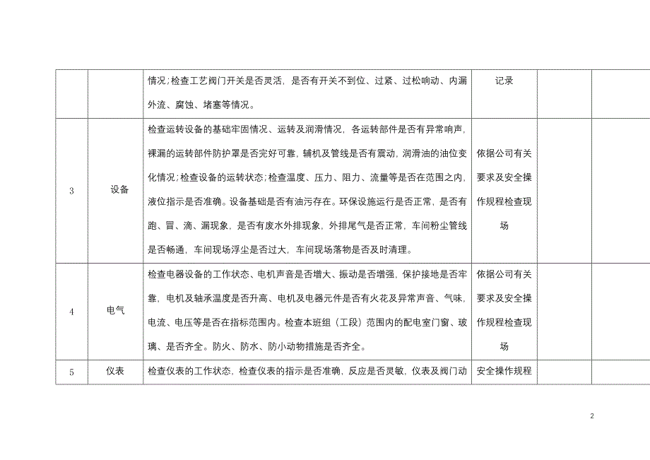 xx公司组级安全检查表.docx_第2页