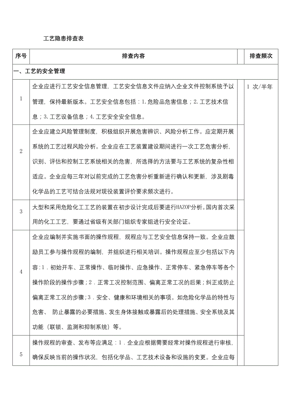 工艺隐患排查表.docx_第1页