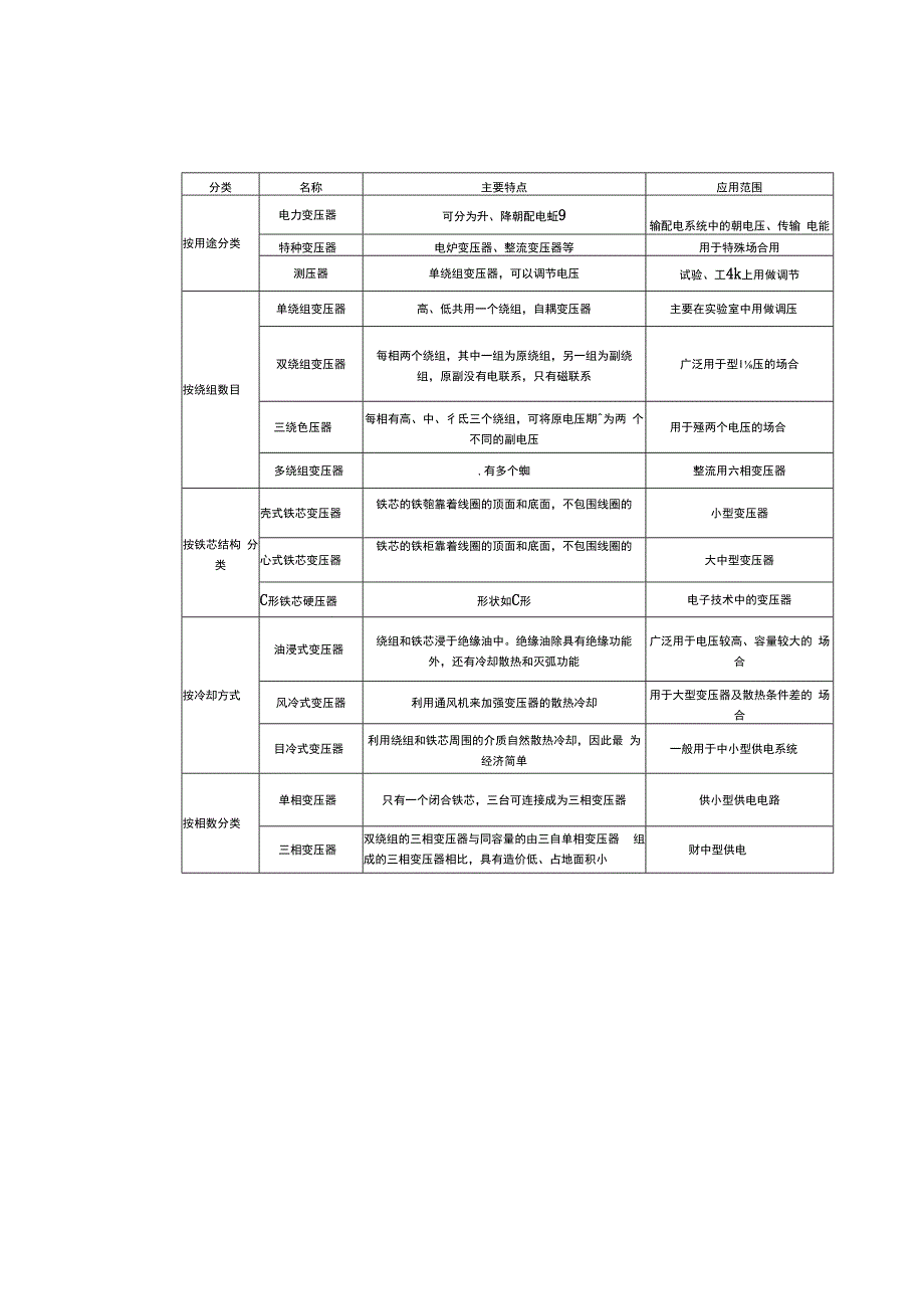 变压器的概述.docx_第2页