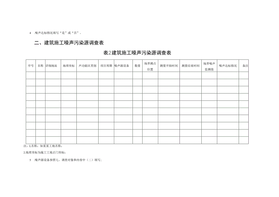 噪声污染源调查监测数据分析报告大纲.docx_第3页