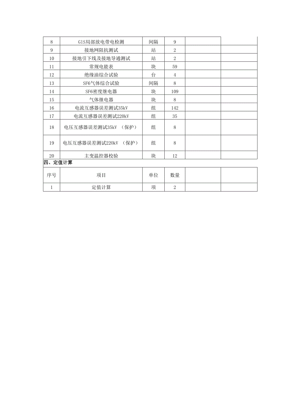 内蒙古能源东苏巴彦乌拉1000MW风电项目调试技术服务报价 9.25(1).docx_第2页