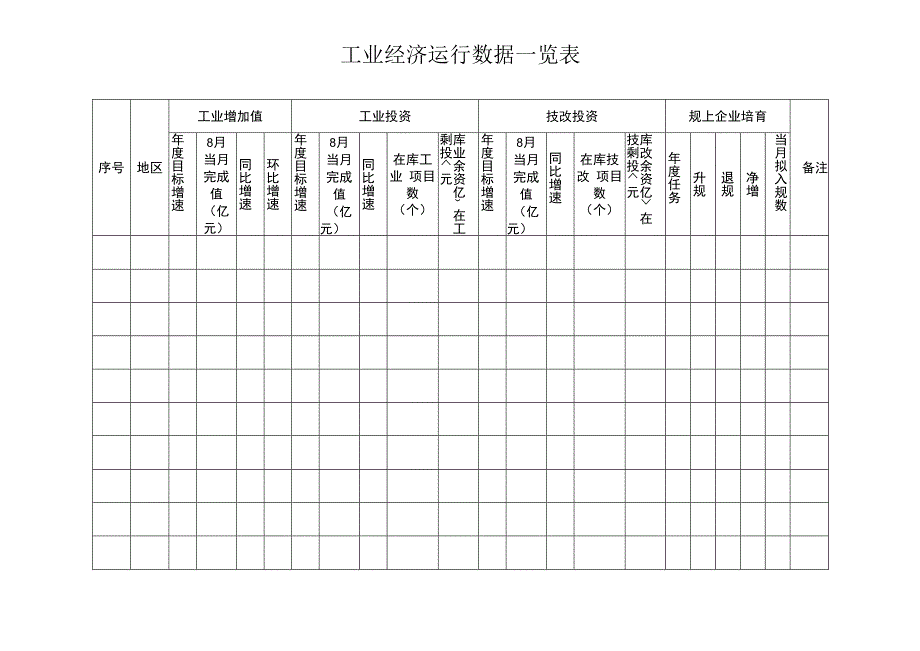 工业经济运行数据一览表.docx_第1页