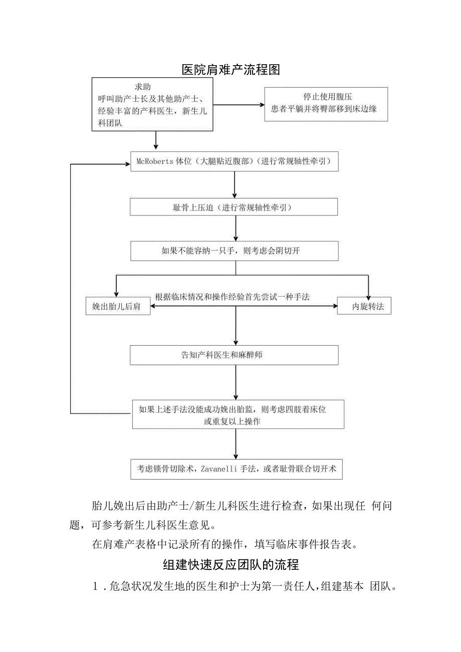 医院肩难产流程图.docx_第1页