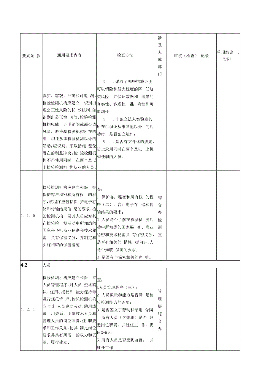 内部审核检查表.docx_第2页