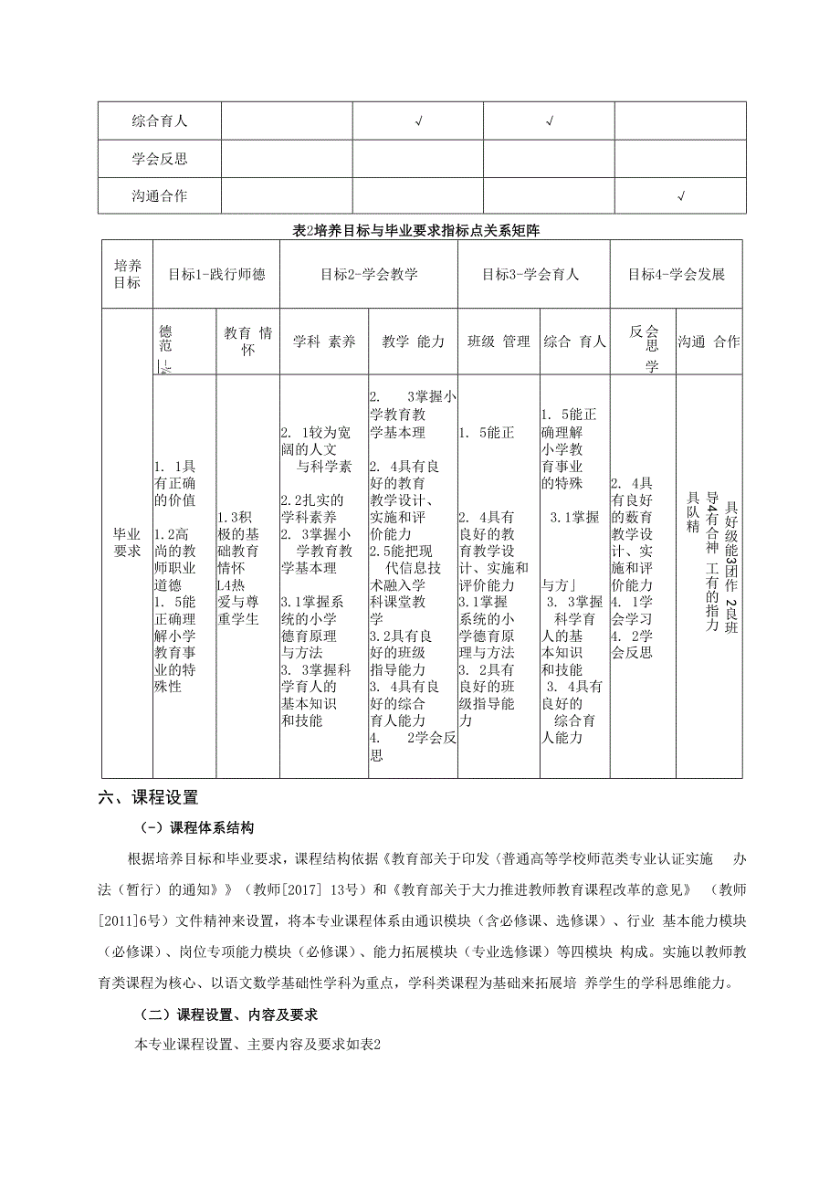 小学教育专业人才培养方案三年制全科专业名称及代码小学教育、670103K入学要求.docx_第3页