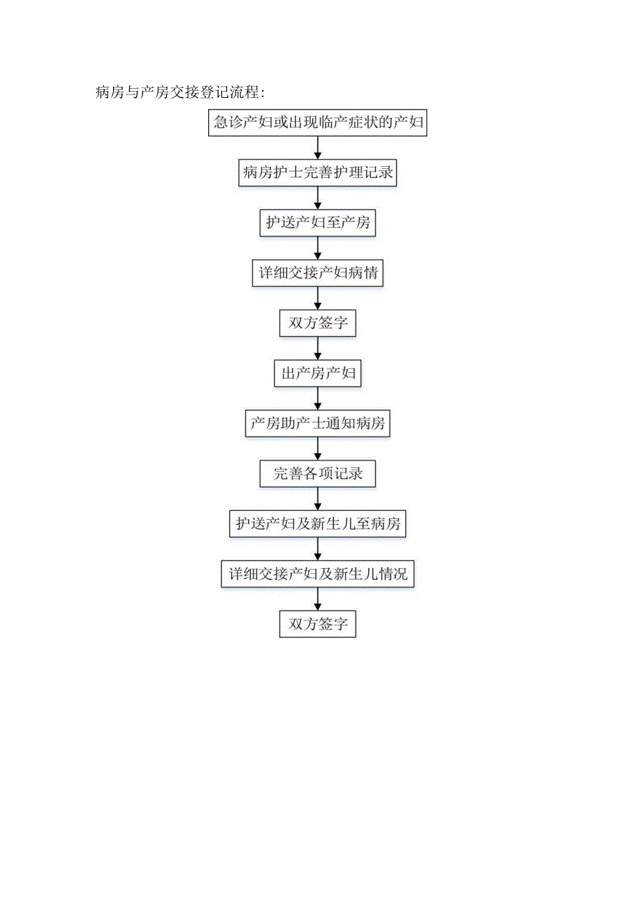 医院病房与产房交接登记制度.docx_第2页