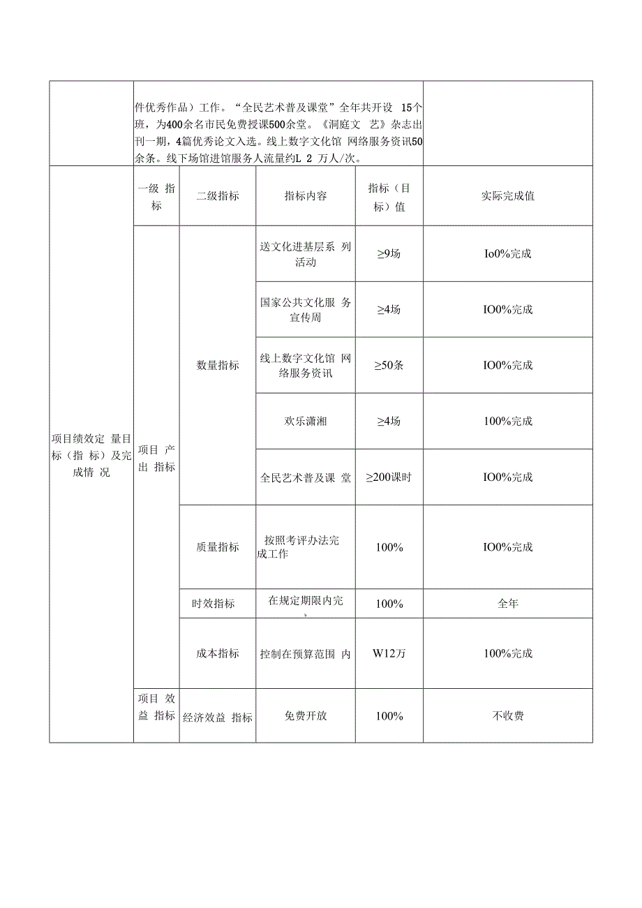 岳阳市财政支出绩效评价自评报告.docx_第3页