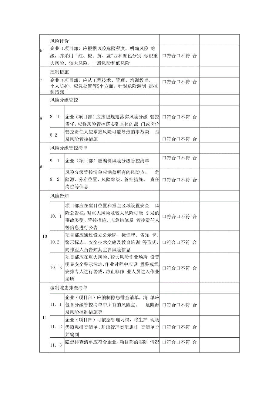 双重预防体系评价标准.docx_第2页