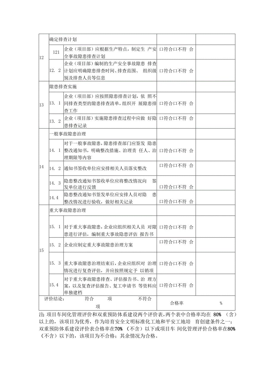 双重预防体系评价标准.docx_第3页