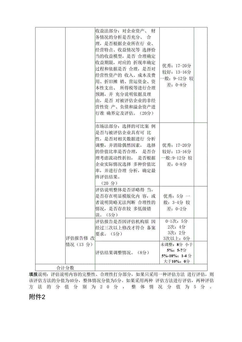 关于优化中央企业资产评估管理有关事项的通知（2024年关于优化中央企业资产评估管理有关事项的通知）.docx_第1页