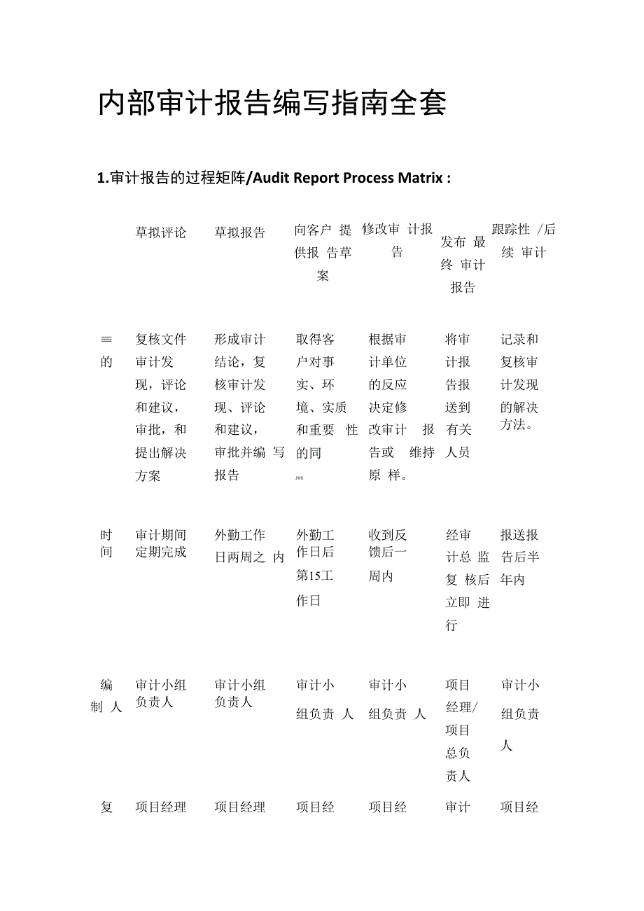 内部审计报告编写指南全套.docx_第1页