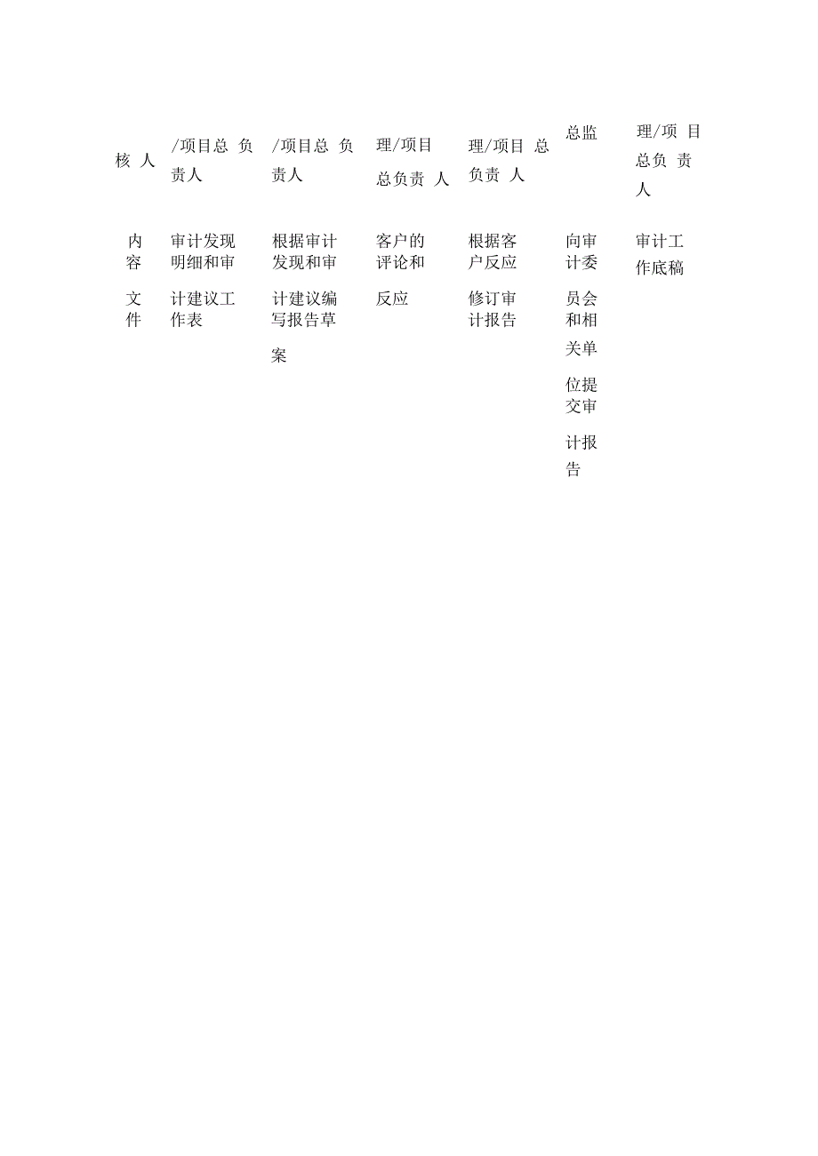 内部审计报告编写指南全套.docx_第2页