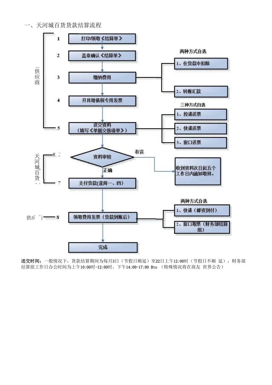 天河城百货货款结算操作指引.docx_第2页