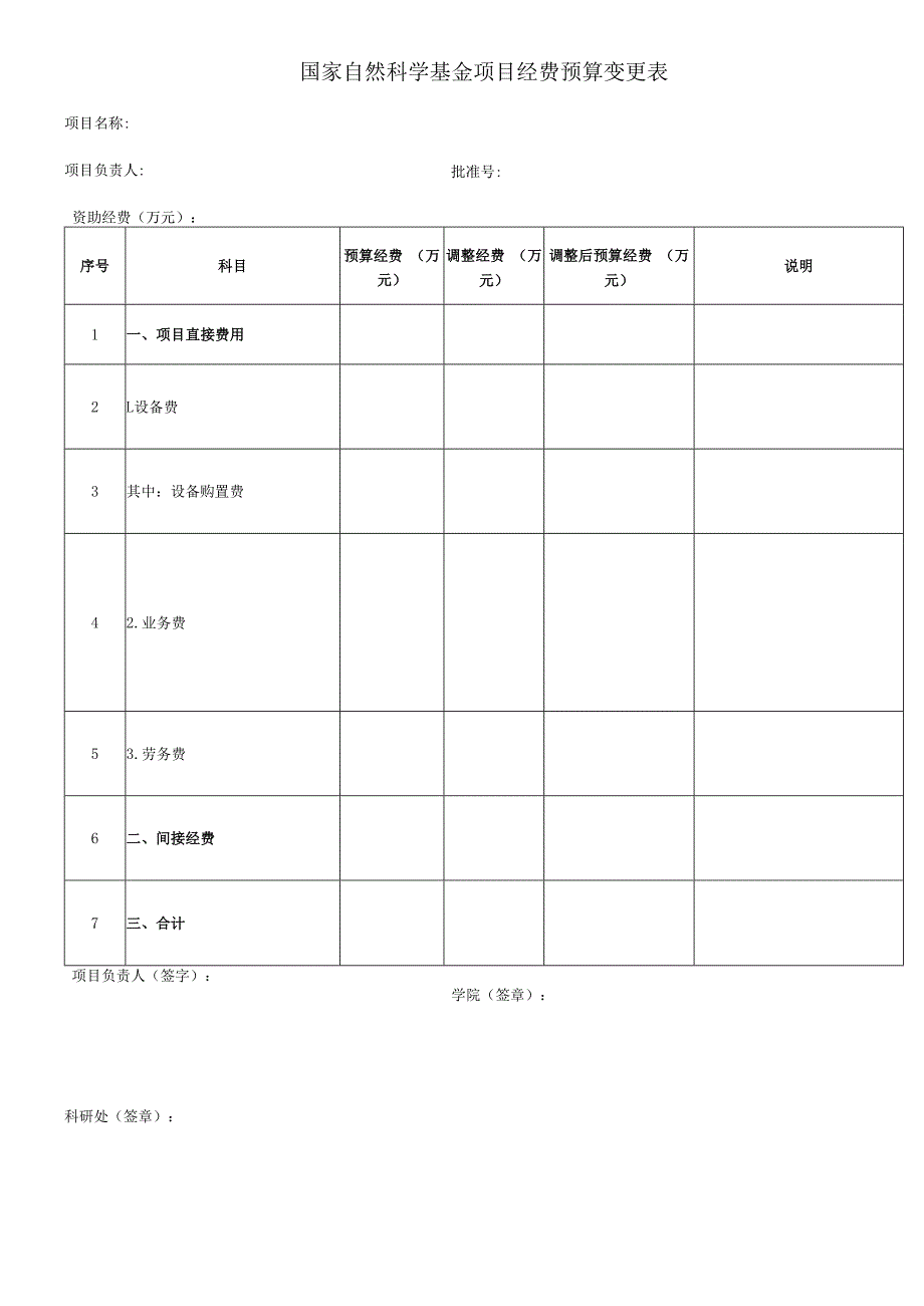 国家自然科学基金项目经费预算变更表.docx_第1页