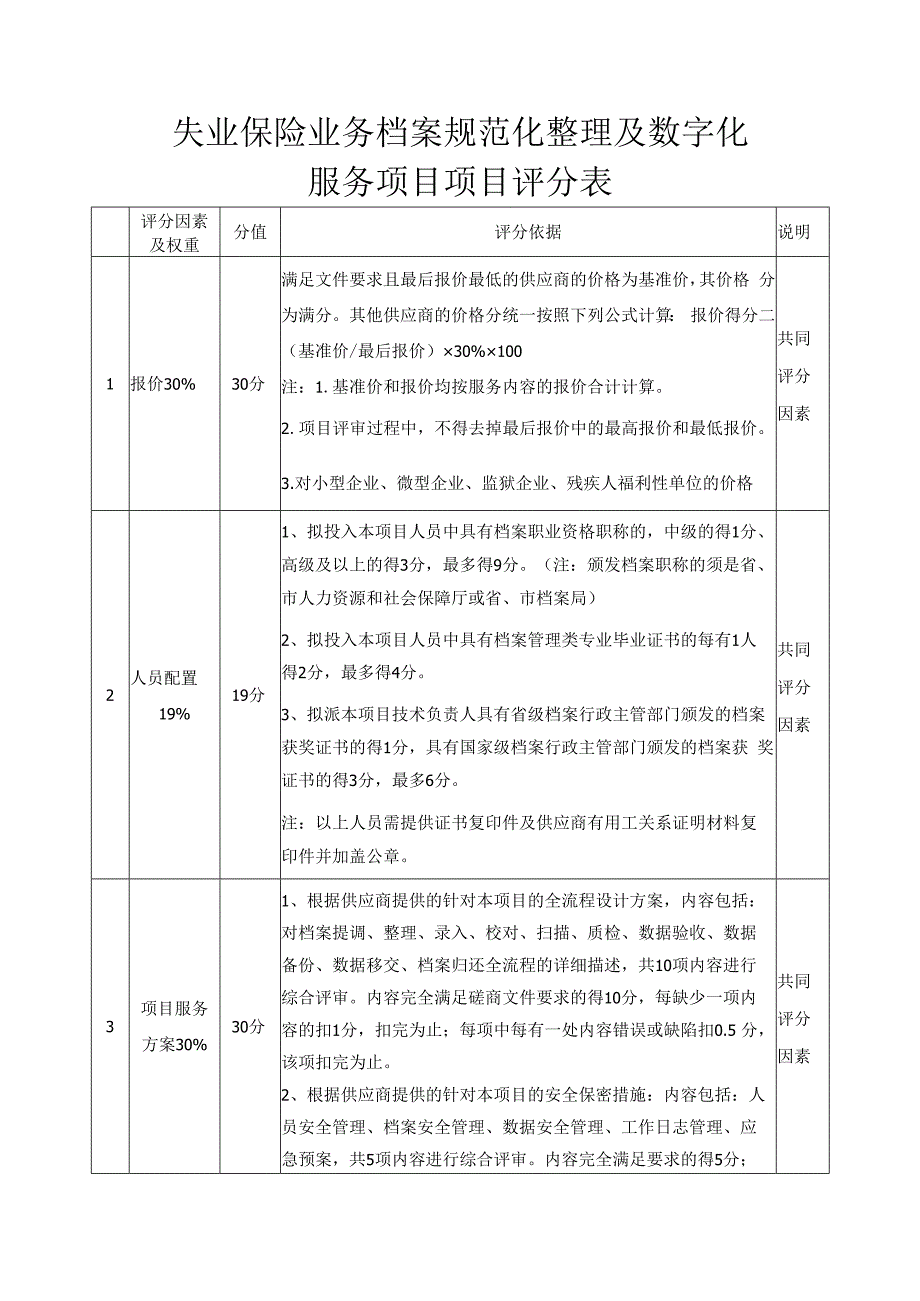 失业保险业务档案规范化整理及数字化服务项目项目评分表.docx_第1页