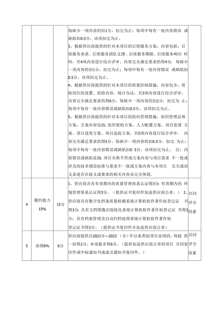 失业保险业务档案规范化整理及数字化服务项目项目评分表.docx_第2页