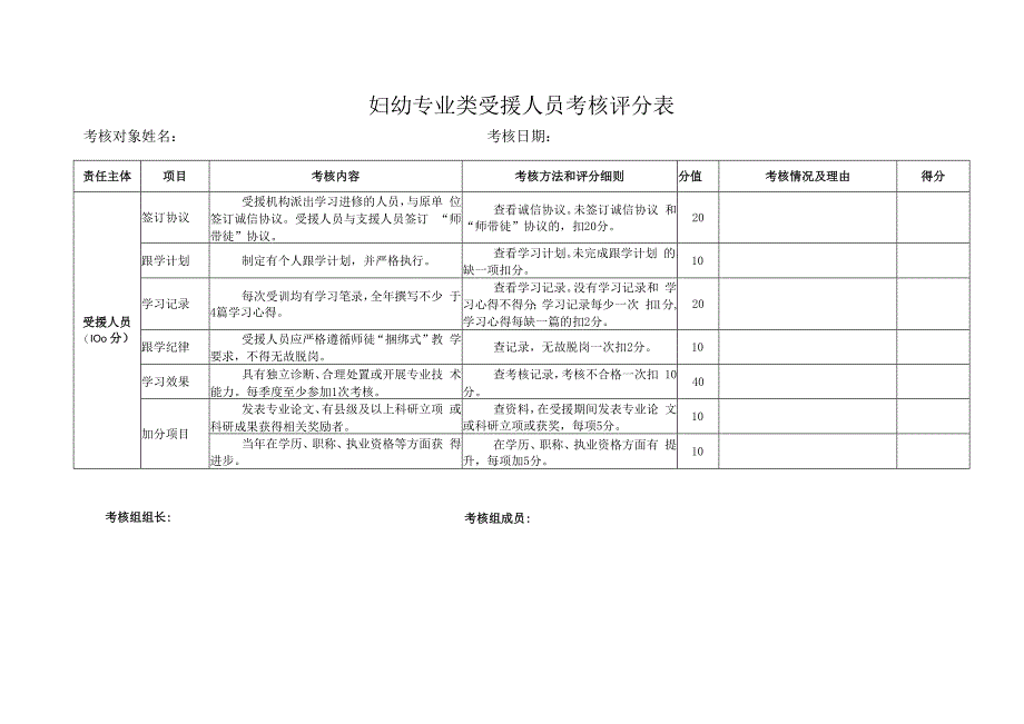 妇幼专业类受援人员考核评分表.docx_第1页